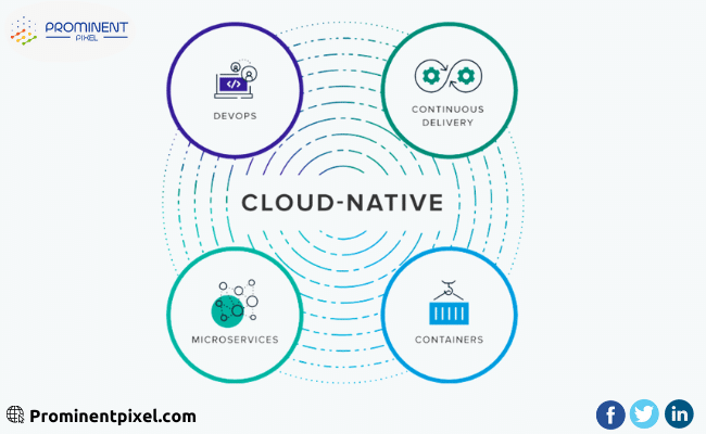 Cloud application development services